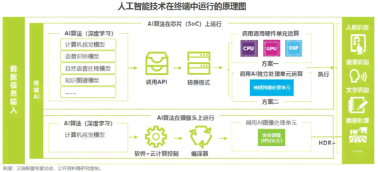 插画AI的设计过程设计报告-插画ai的设计过程设计报告怎么写