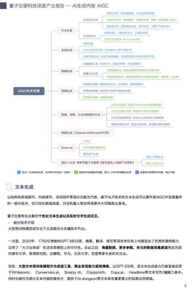 调研报告ai生成免费版