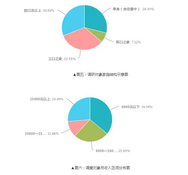 湖南居民健档案ai调查报告-湖南居民健康档案