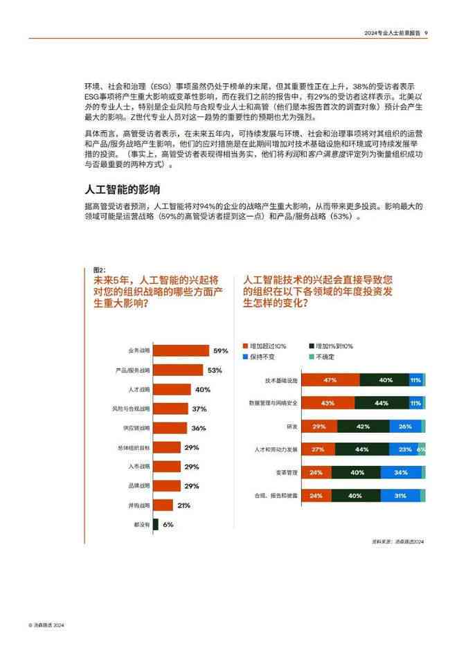 ai最新报告职业发展-ai最新报告职业发展方向