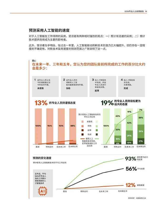 ai最新报告职业发展-ai最新报告职业发展方向
