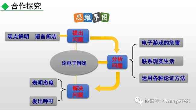 本地部署写作ai-本地部署什么意思