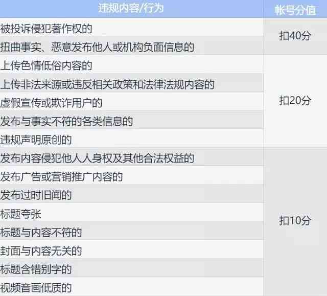 ai创作今日头条文章侵权吗