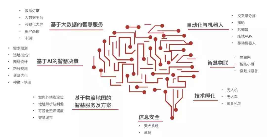 高级ai文案改写
