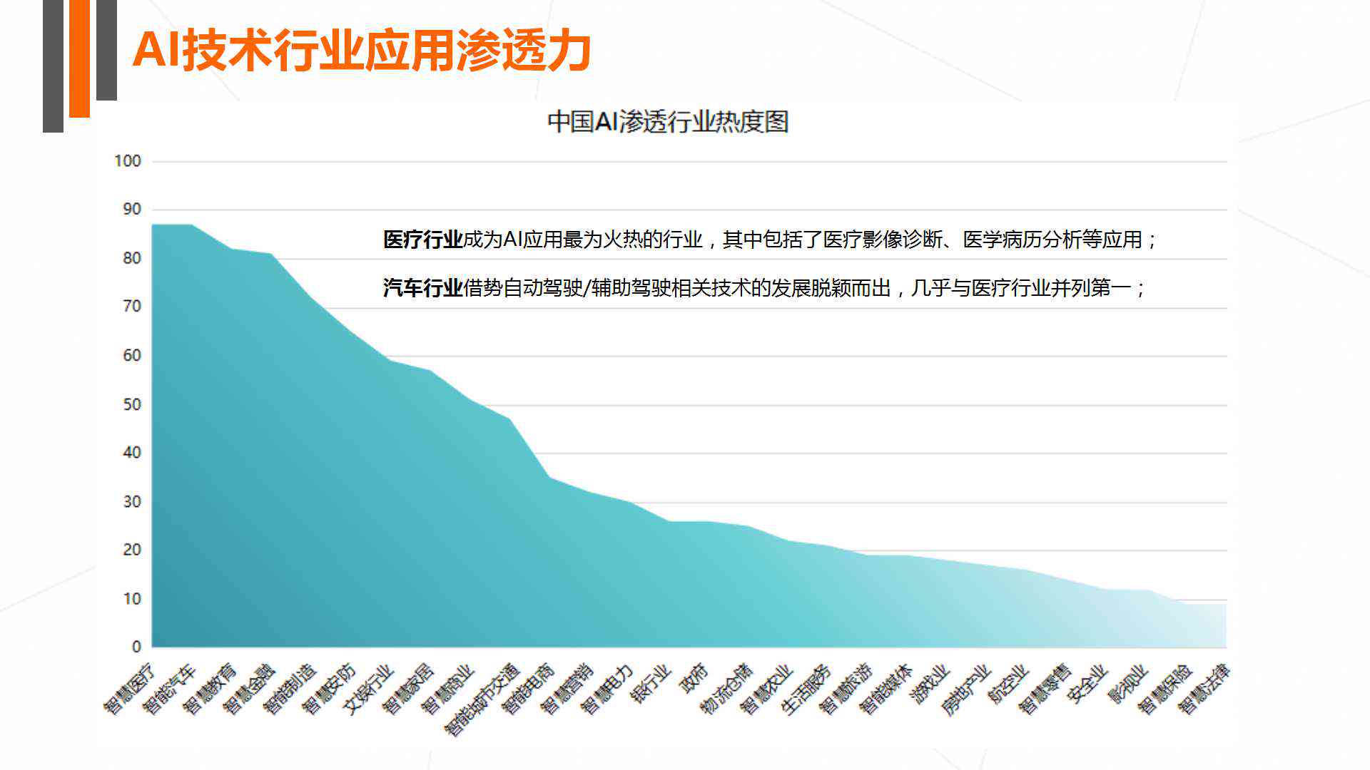 ai未来的发展报告