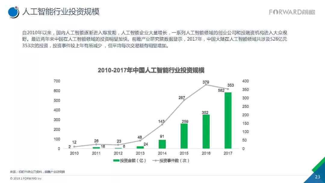 ai未来的发展报告