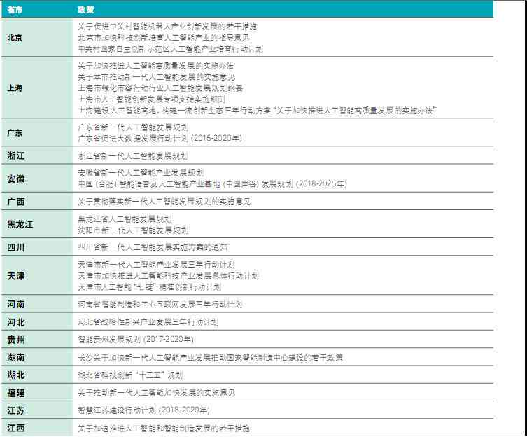 ai企业应用报告