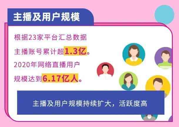 ai护牙项目团队介绍文案