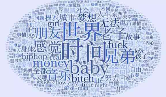 ai帮唱创作