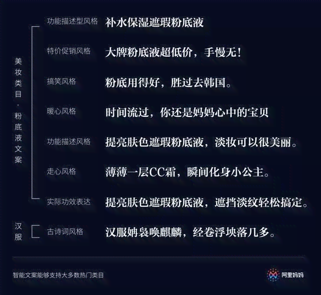 ai辅助绘画文案怎么写-ai辅助绘画文案怎么写好