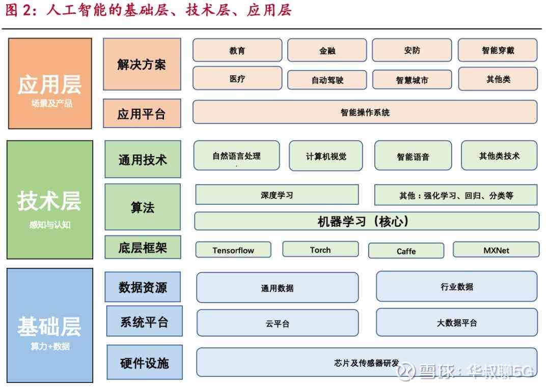 ai人工智能人脸识别报告-ai人工智能人脸识别报告