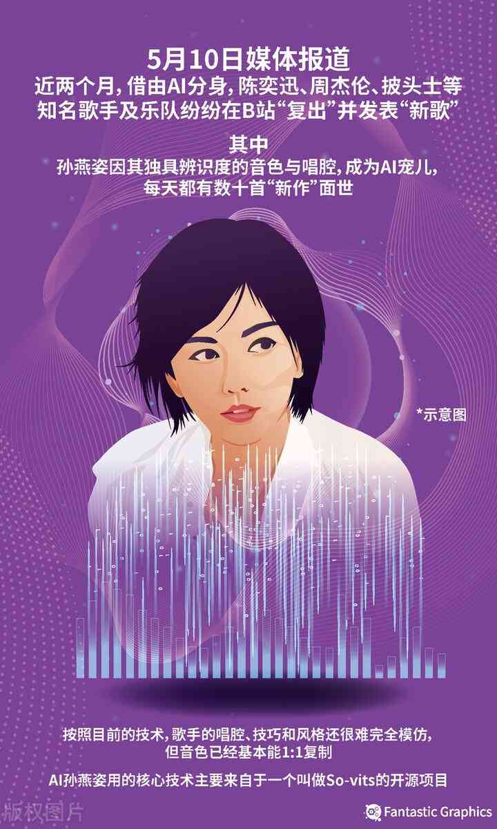 创作灵感室内设计ai