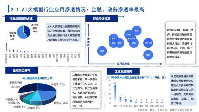 ai大模型应用研究报告