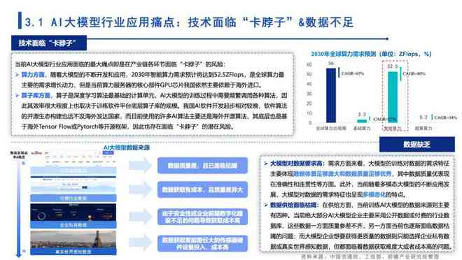 ai大模型应用研究报告