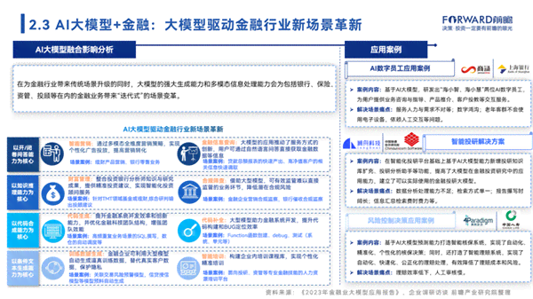 ai大模型应用研究报告