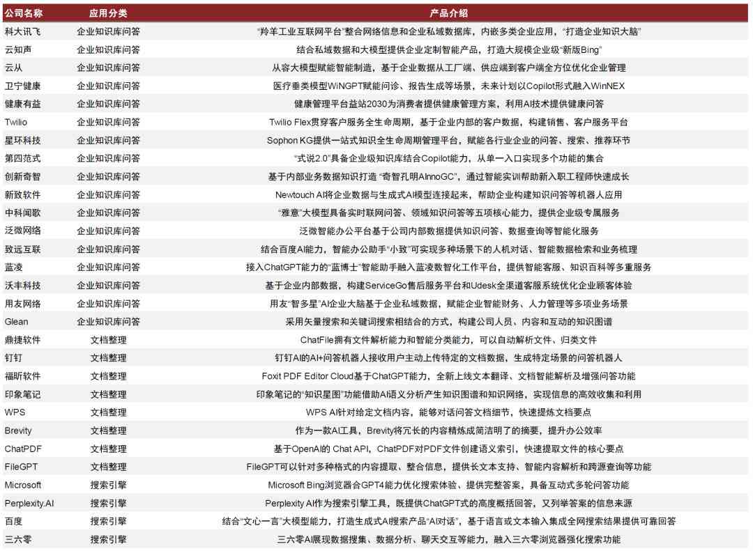 中金ai报告