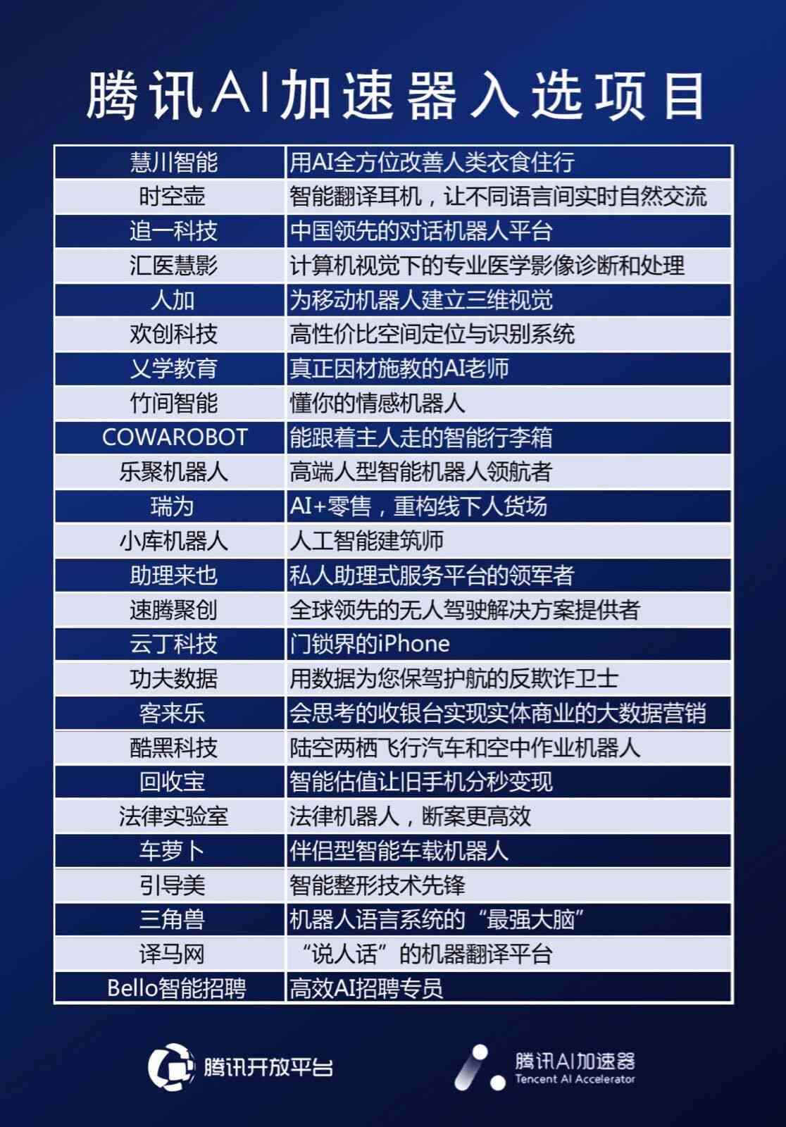如何用ai写脚本名