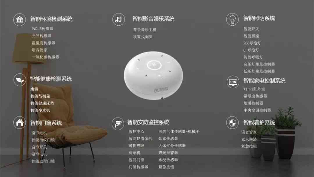 ai智能家居传文案怎么写-智能家居的文案怎么写