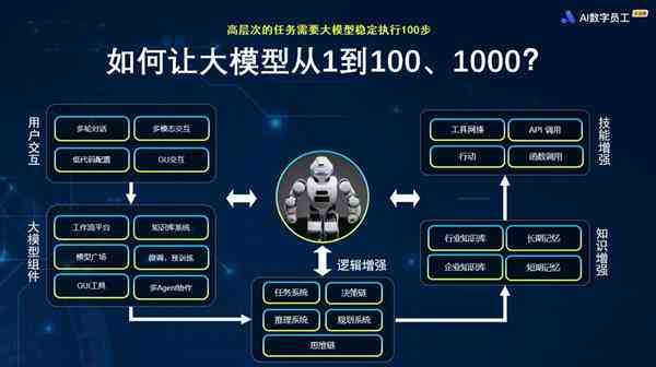 详情文案ai