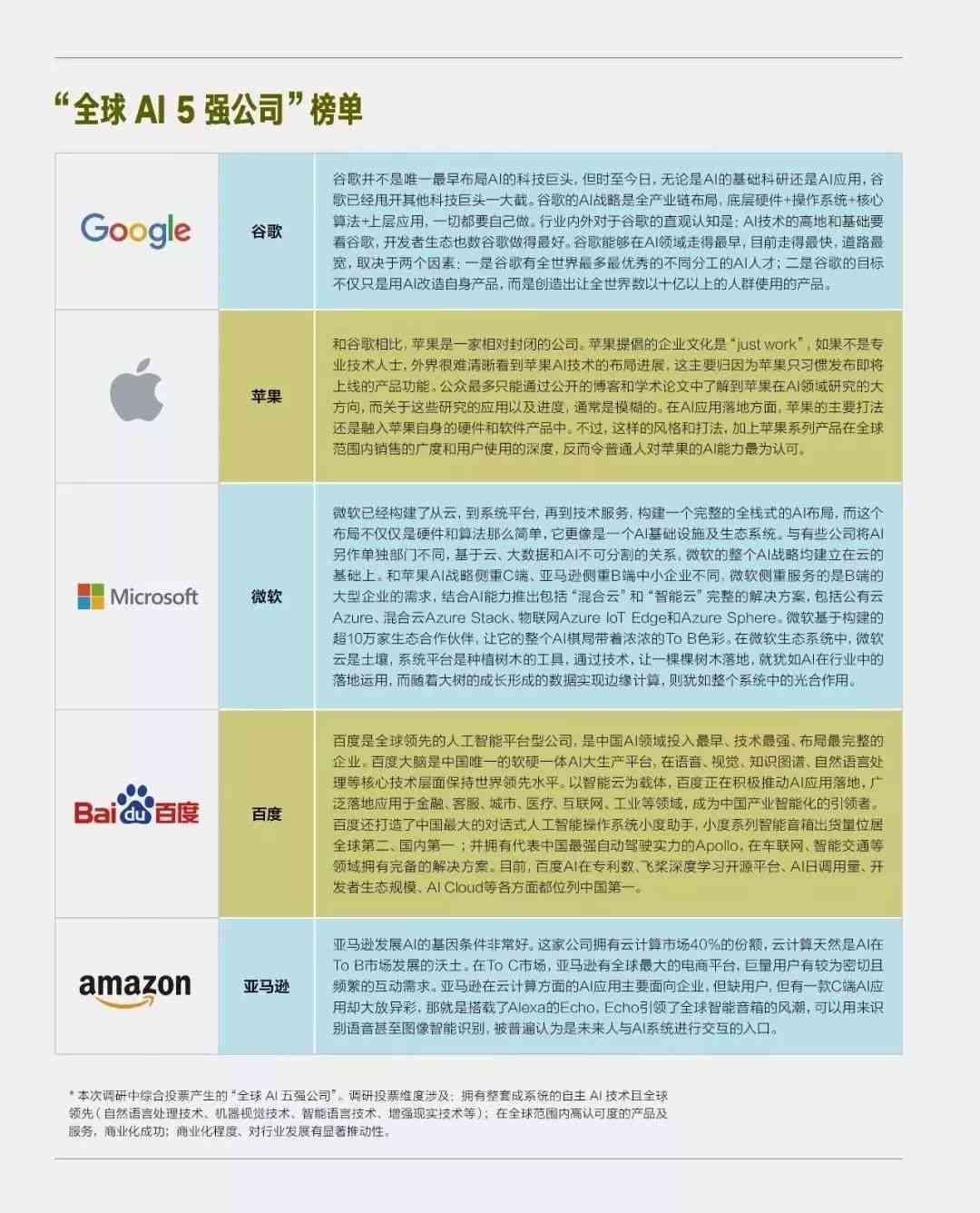 国内对ai写作的看法