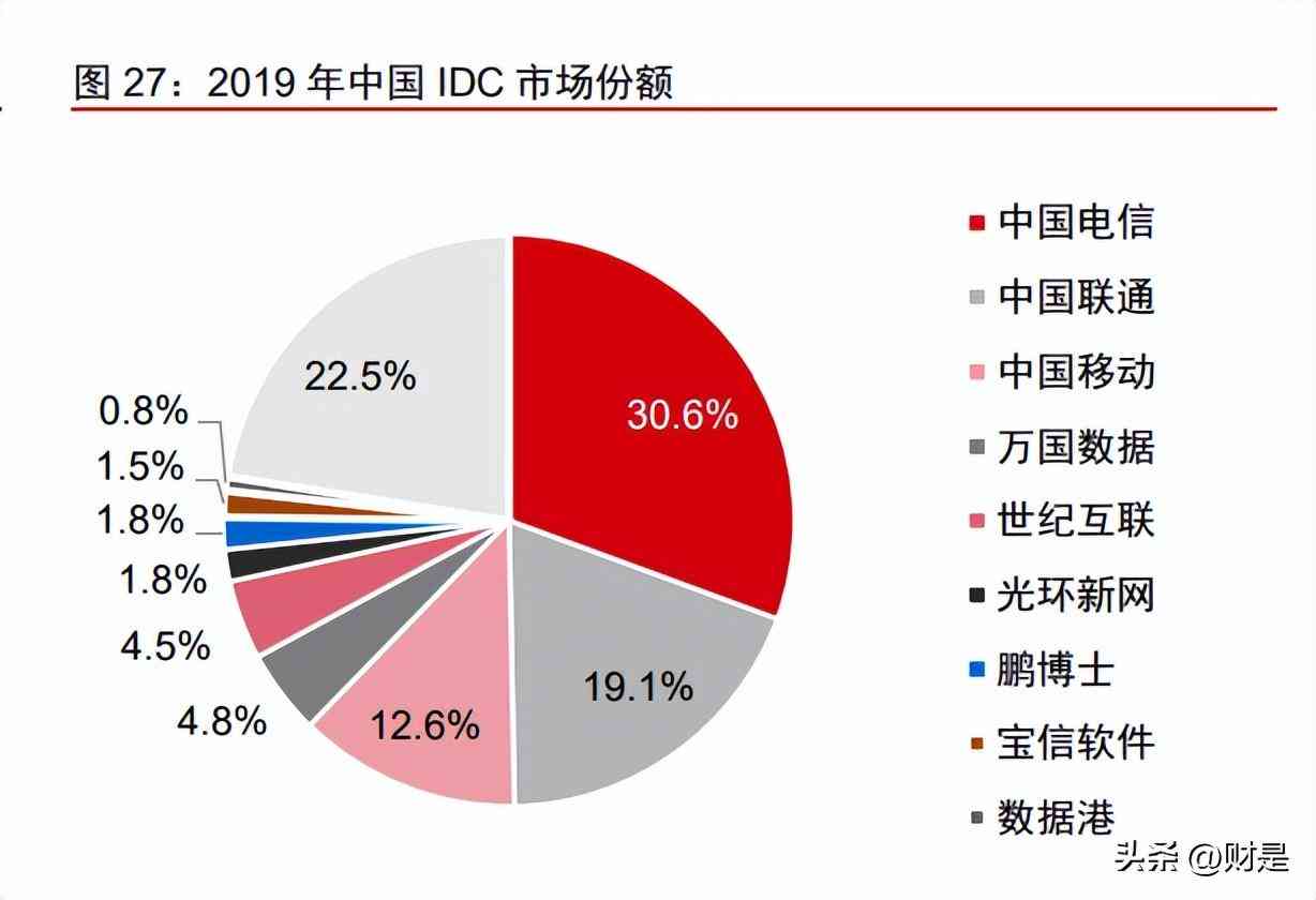 ai用表格写分析报告