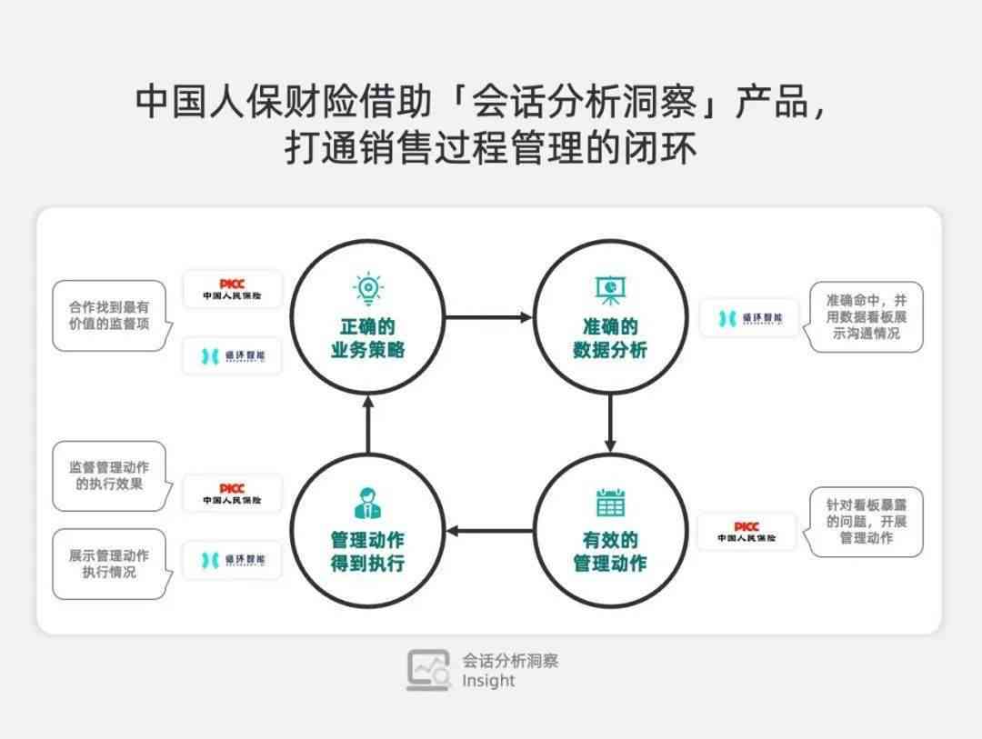 ai保险靠谱人文案男生