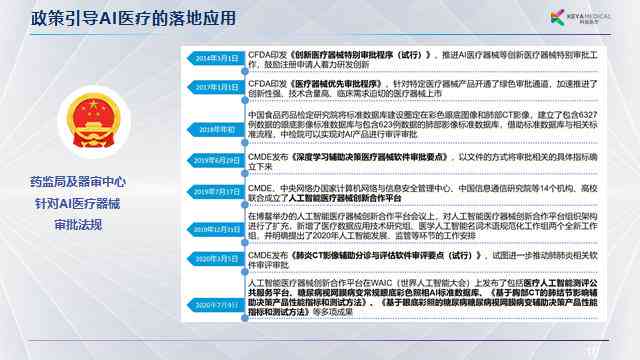ai医疗器械结构分析报告