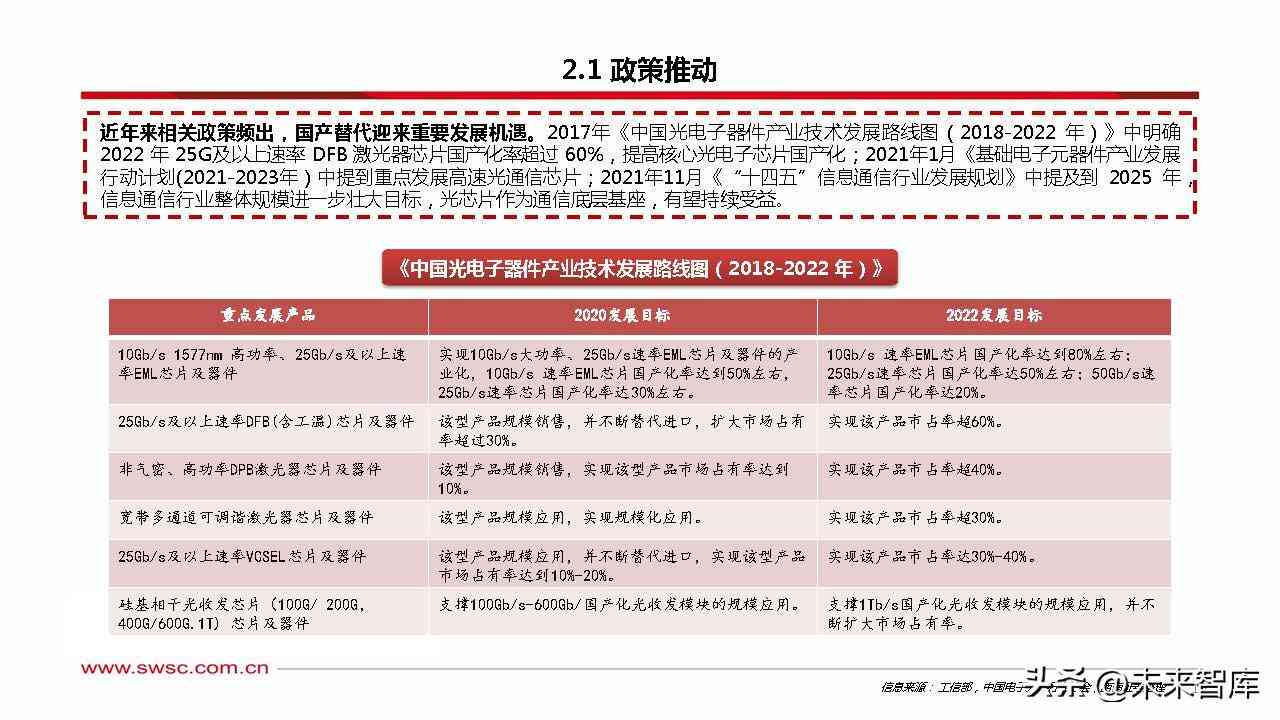 ai芯片深度研究报告