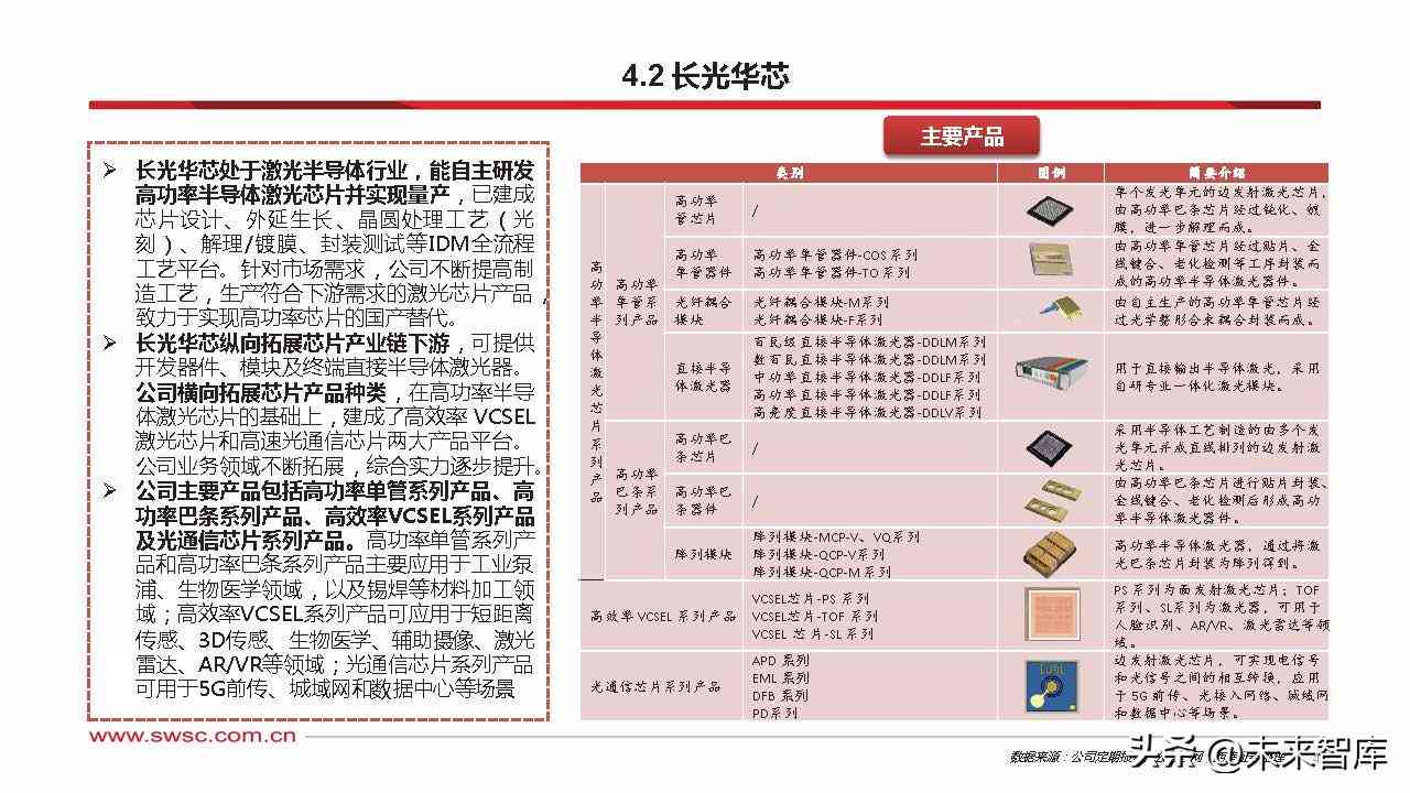 ai芯片深度研究报告