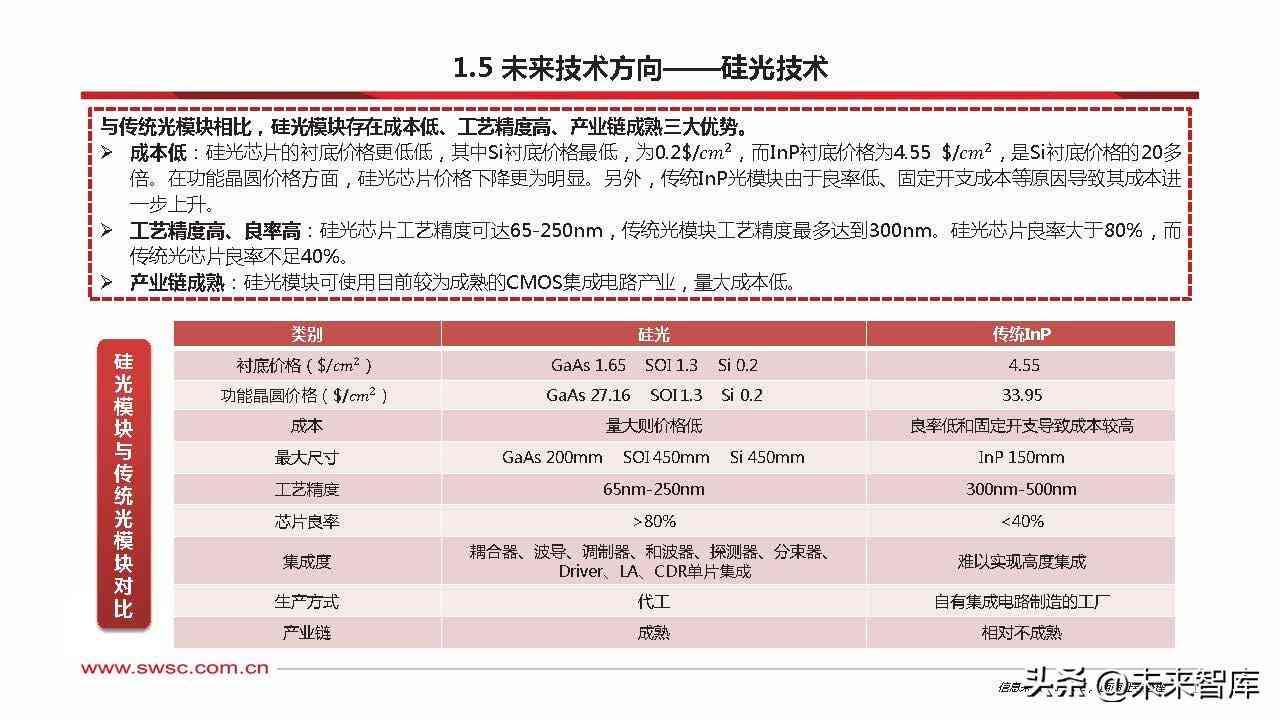 ai芯片深度研究报告