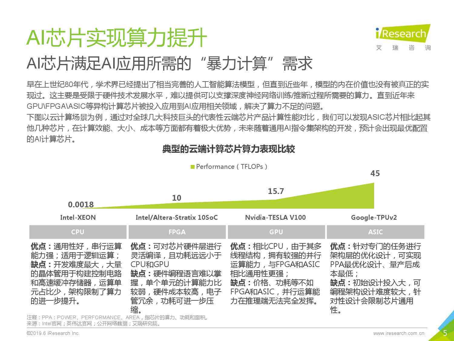 ai芯片深度研究报告