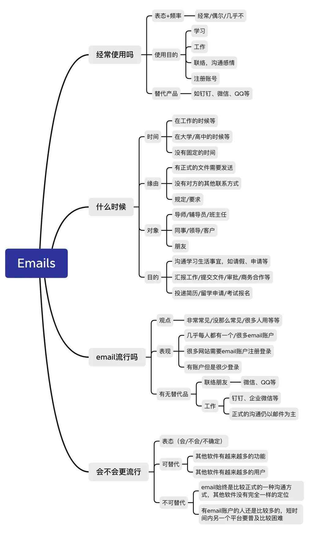 雅思写作ai素材网站
