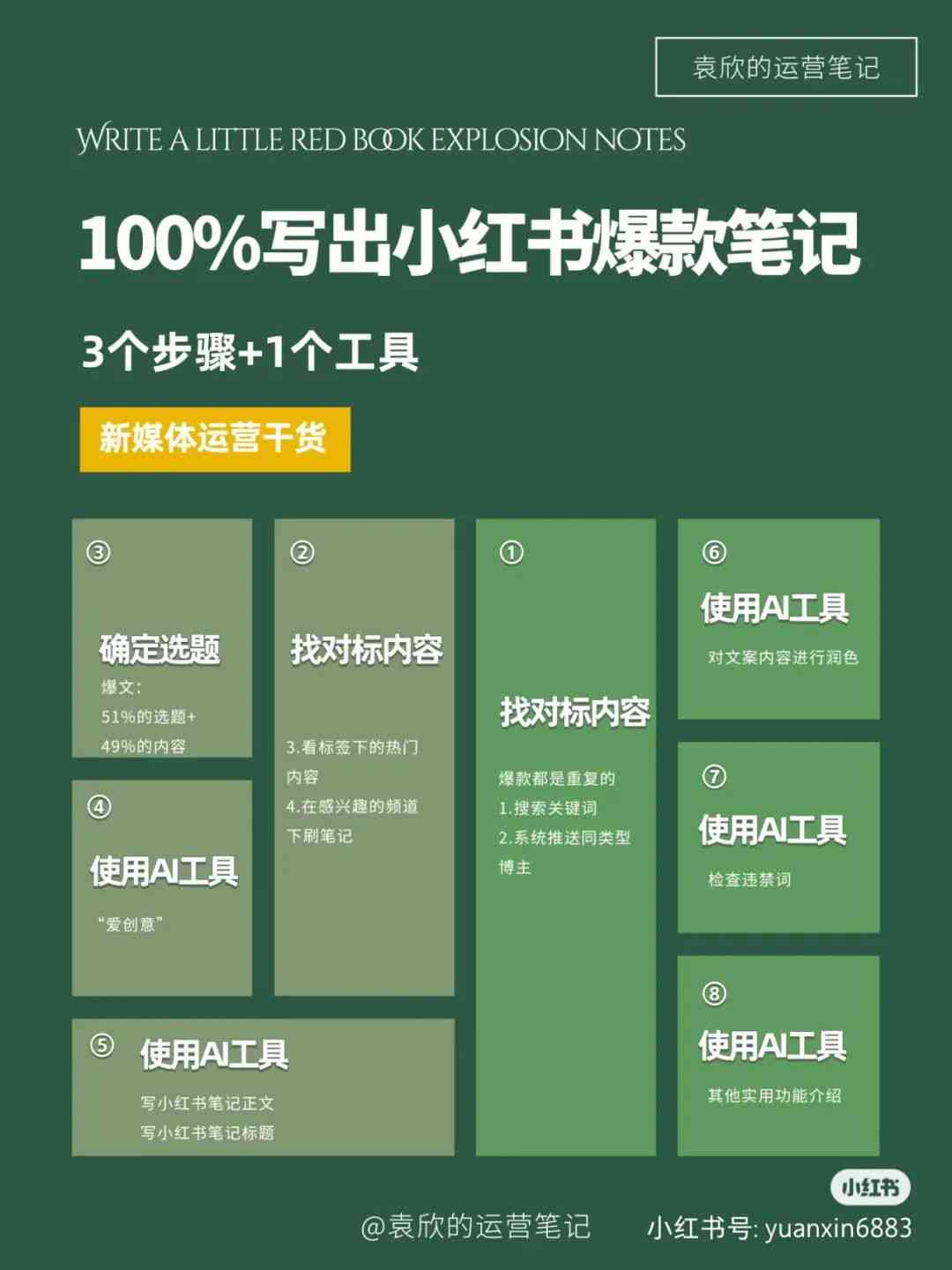 很多人用ai写作吗