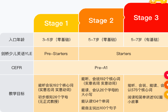 ai检测报告英文怎么写