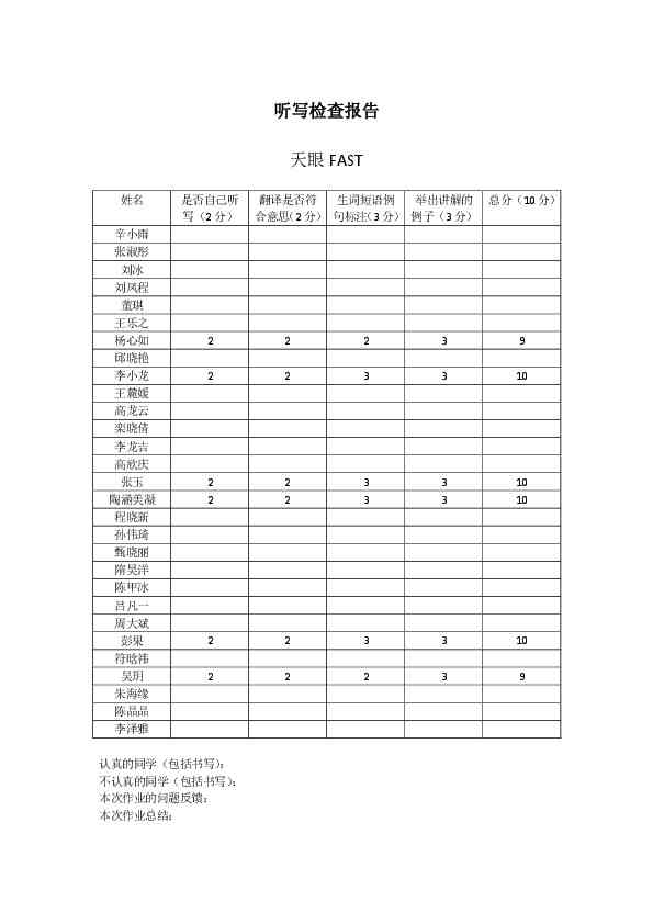 ai检测报告英文怎么写