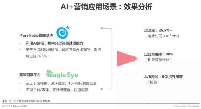 百度ai营销优势分析报告-百度ai营销优势分析报告怎么写