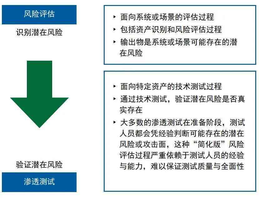 风险评估报告AI模型分是什么