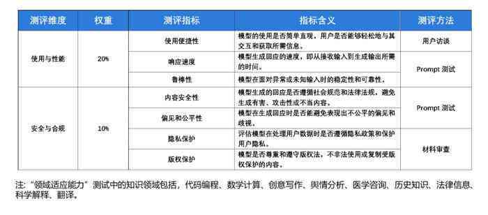 风险评估报告AI模型分是什么