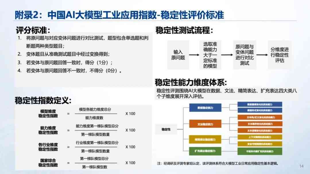 风险评估报告AI模型分是什么