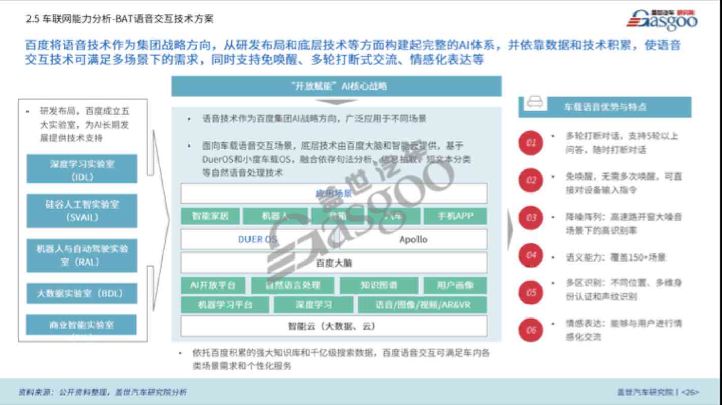 ai写市场分析报告