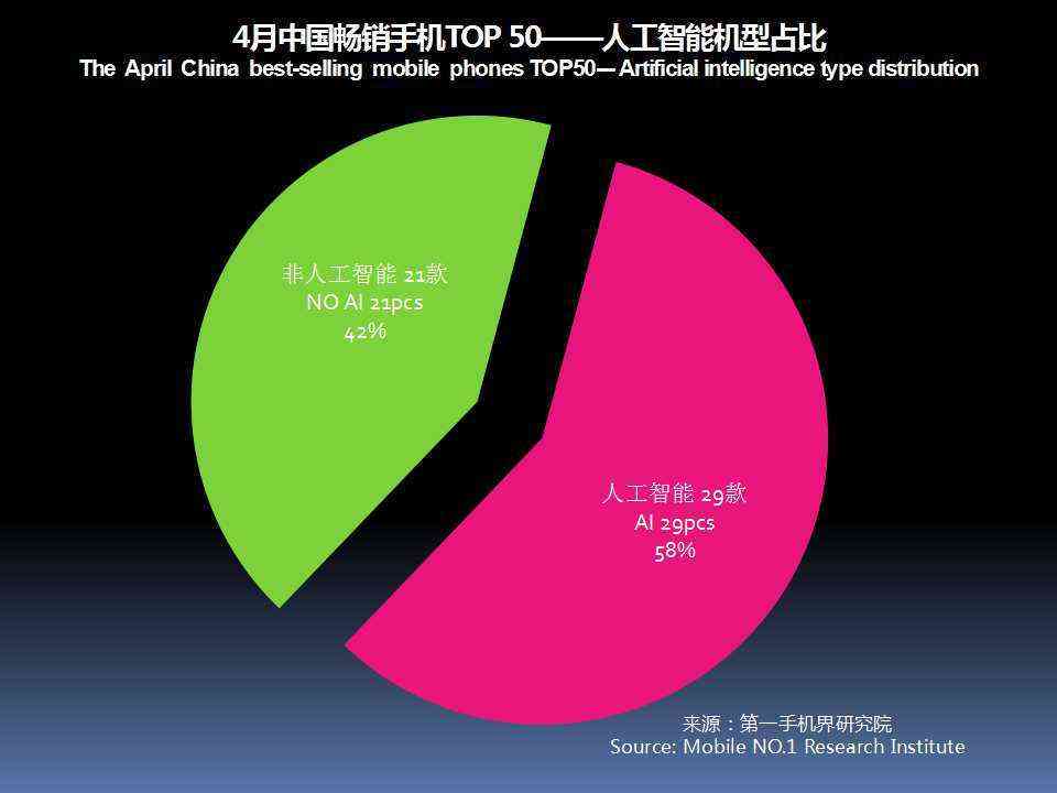 ai写市场分析报告