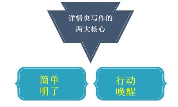 ai生成电商详情文案-ai生成电商详情文案怎么做