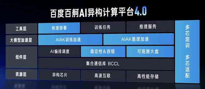云悦ai脚本