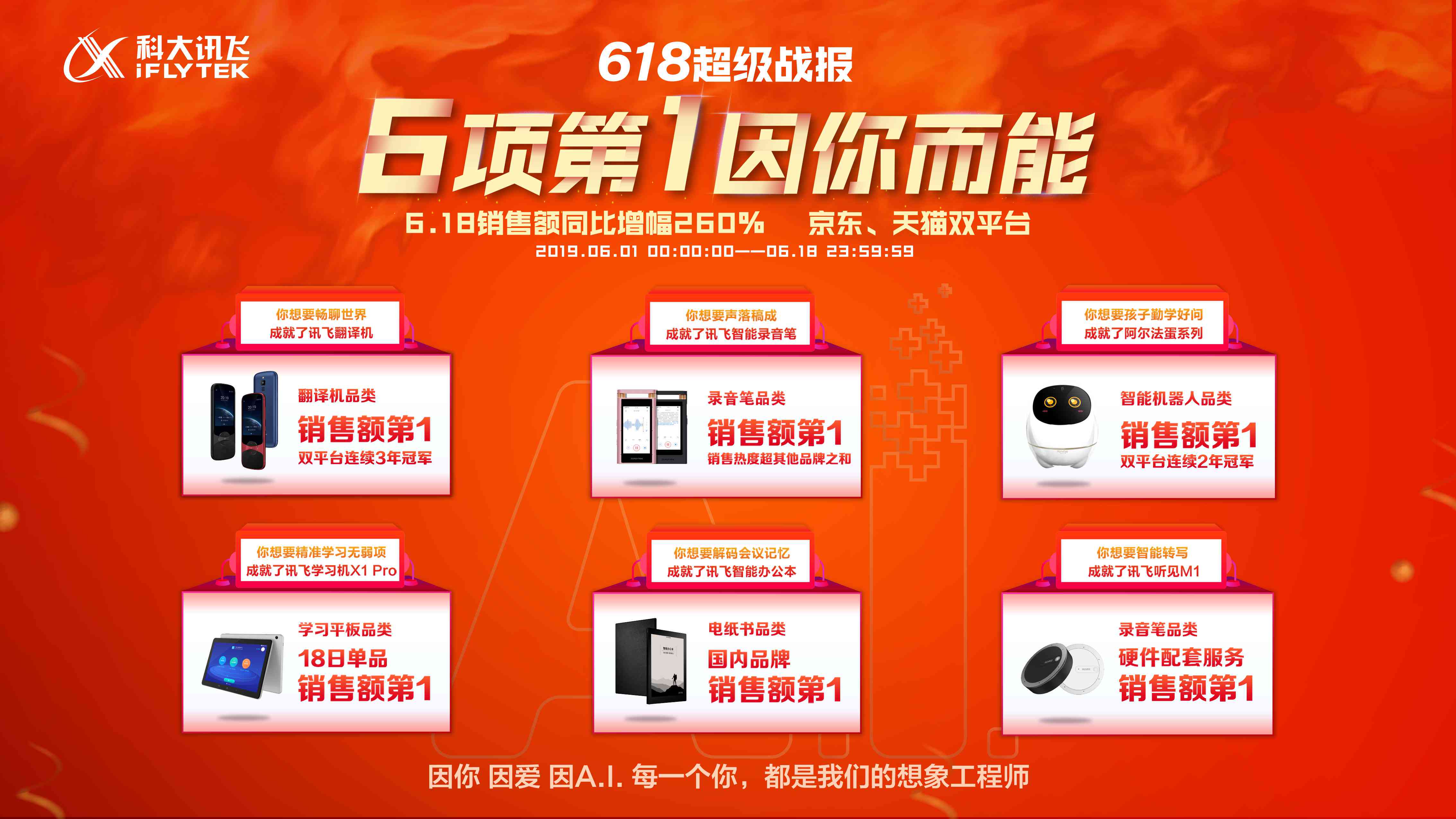 科大讯飞ai学机活动文案-科大讯飞ai教育产品