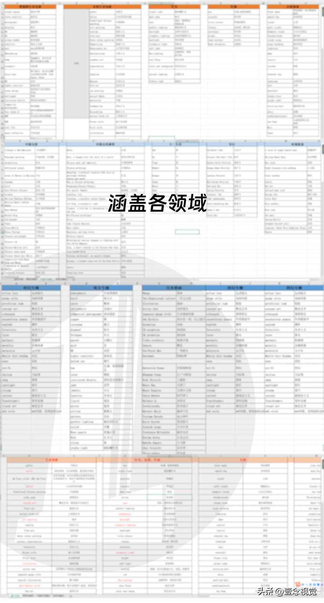 ai创作咒语