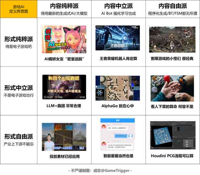 生成式ai和创作式ai