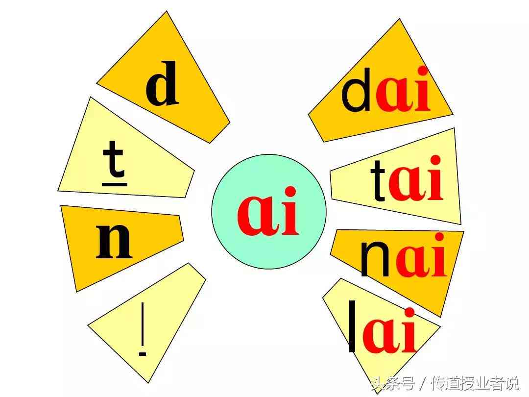 拼音ai分享文案大全怎么写-拼音ai分享文案大全怎么写的