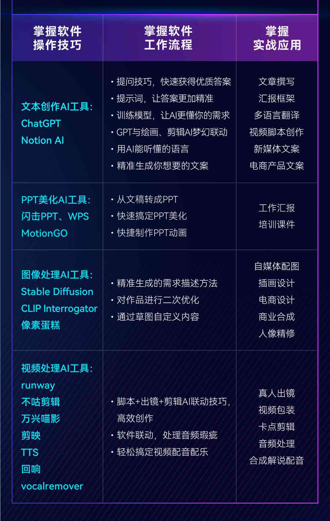 ai课程总结感恩文案简短-ai课程总结感恩文案简短版
