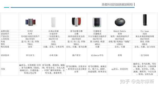 小米ai音箱调研报告-小米ai音箱调研报告分析