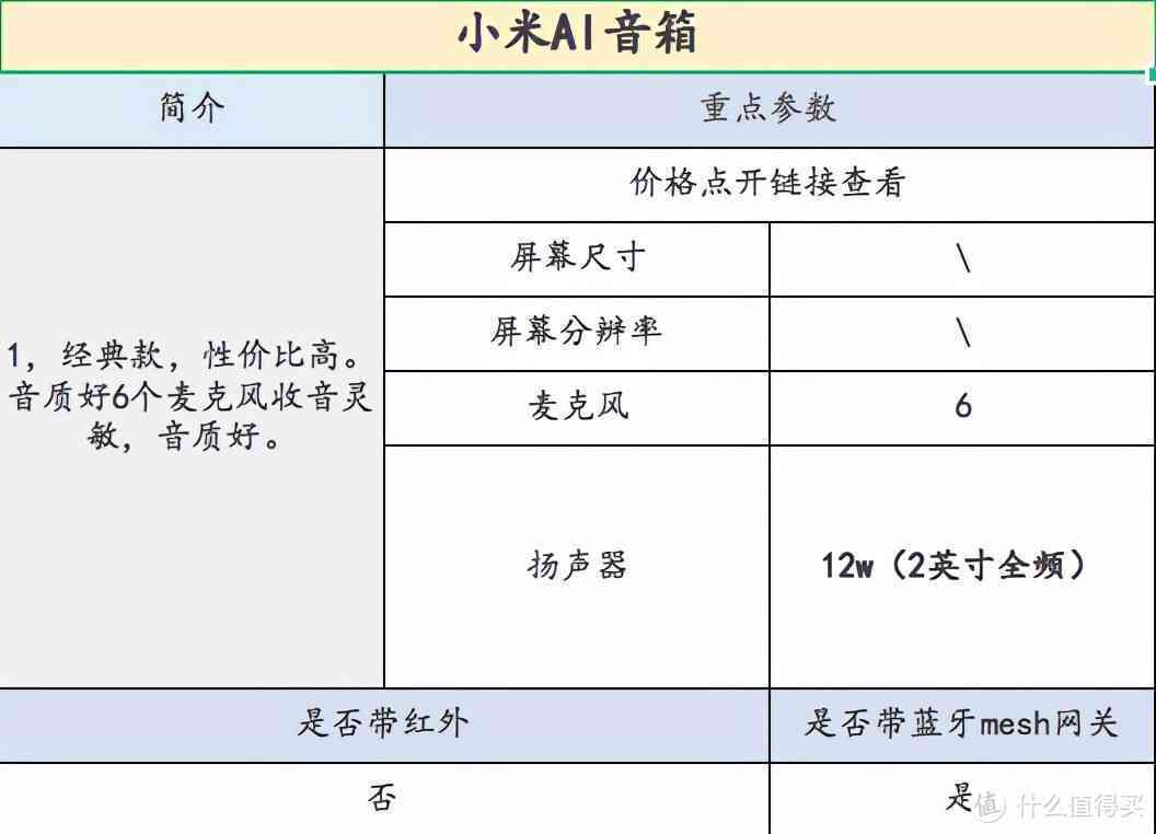 小米ai音箱调研报告-小米ai音箱调研报告分析